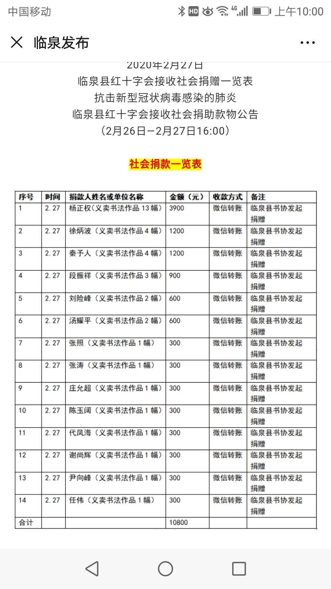 临泉县老年大学书法班师生义卖作品捐赠抗“疫”